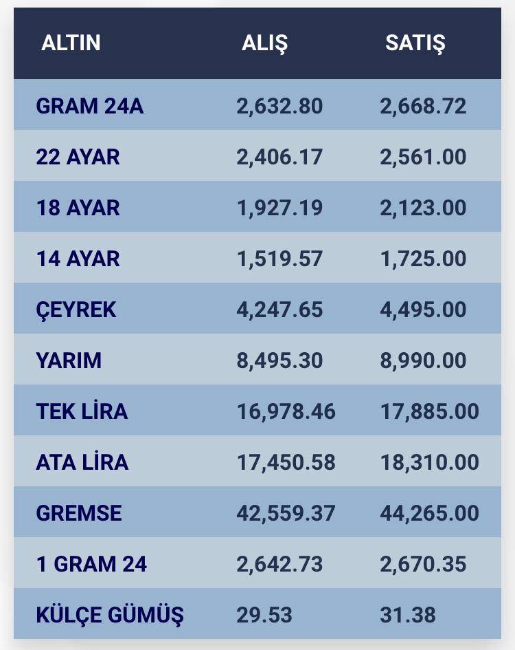 Konya’da altın fiyatları ve güncel döviz kurları I 09 Ağustos 2024 8